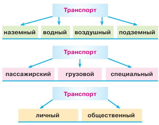 В центре европы конспект и презентация 3 класс окружающий мир плешаков школа россии