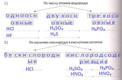 Соли в свете тэд их классификация и свойства 8 класс презентация